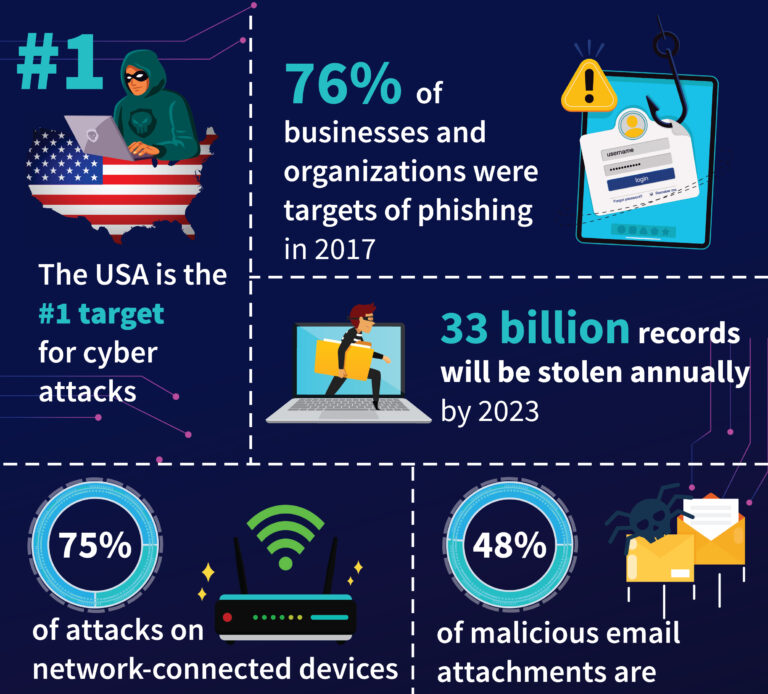 Cyber Liability Insurance in California