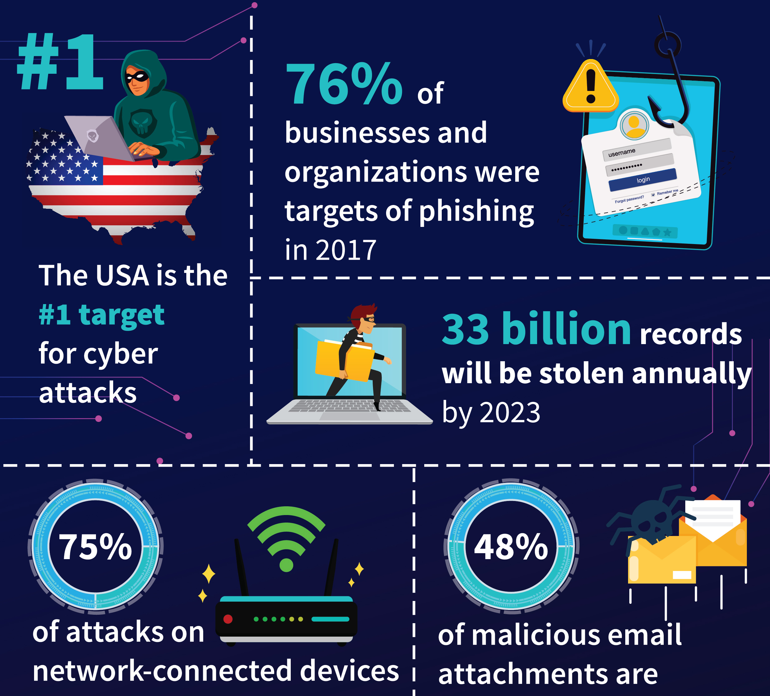 cyber security infographic