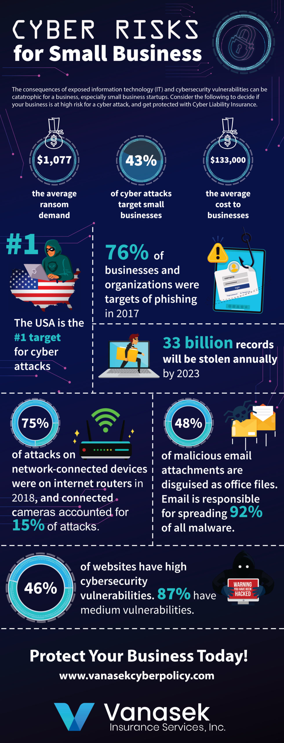 Cyber Security Risks for Small Business Infographic — Vanasek Insurance